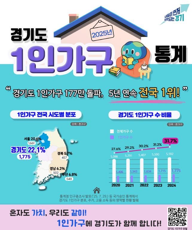 1인가구