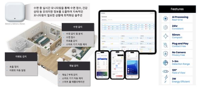 비트센싱