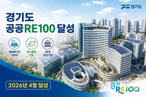 경기도, 공공부문 태양광 28.5MW 보급…목표치 초과해 ‘RE100’ 달성